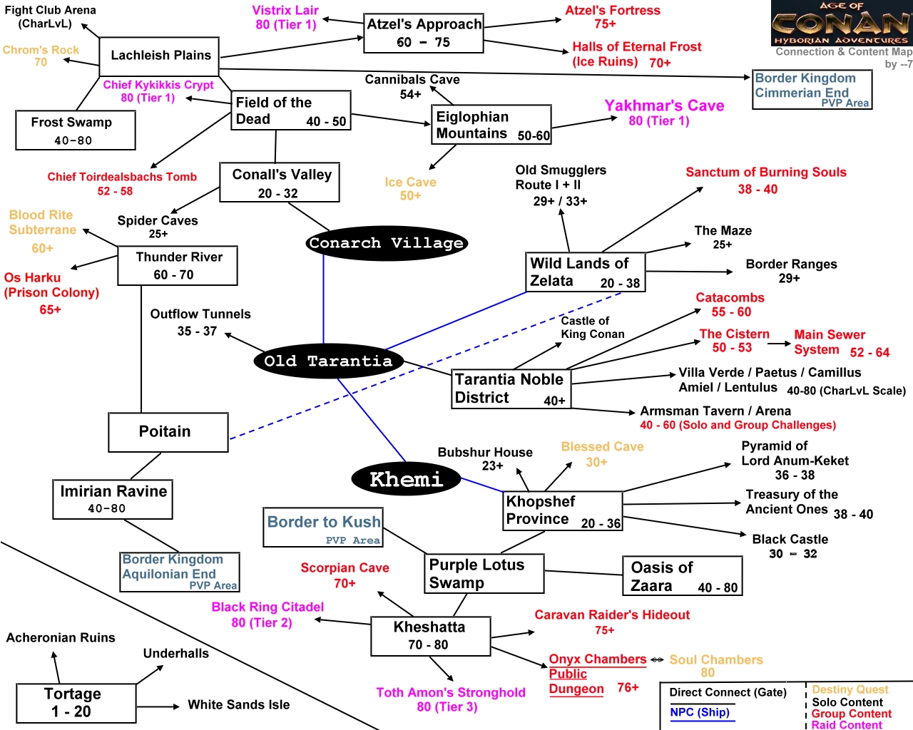Connections & Solo, Group, Raid Content Map